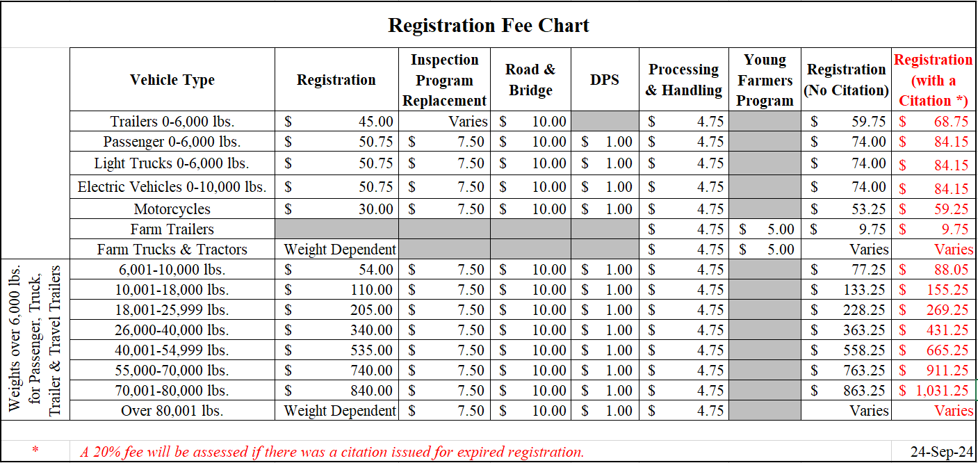 Registration Chart 24Sep2024